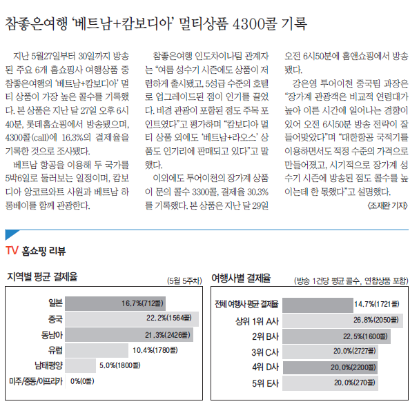 뉴스 사진